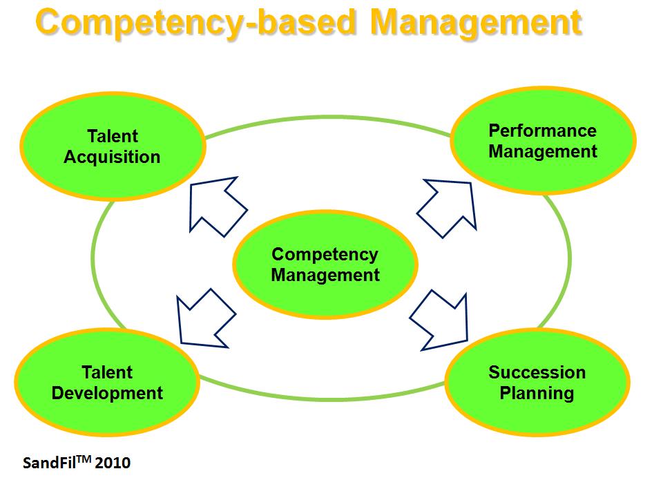 Knowledge Management   [ISBS FIN B2F]