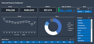 Financial Analysis using Excel [Major Finance ]