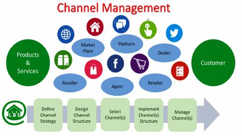 Sales and Channel Management     [ Gen Marketing Specialization]