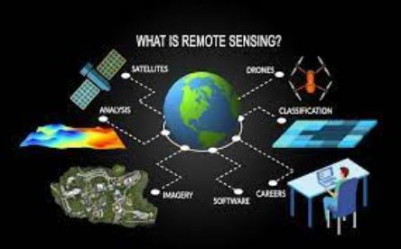 Remote Sensing and GIS Lab	