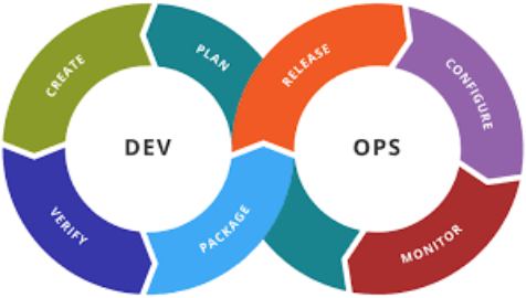 DevOps 