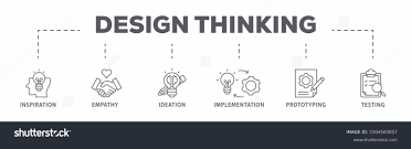 Design Thinking Insights & Applications[C2M]