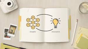 Design Thinking - Insights and Applications [B2F]