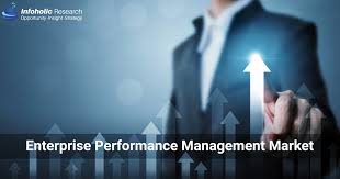 Strategy and  Enterprise Performance Management [EBM HR III]