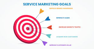 Services Marketing[IGSB MKT III]