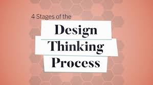 Design Thinking - Insights and Applications[B2O(I)]