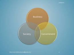 Business Government & Society  #SN